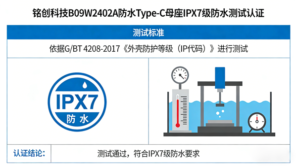Mingchuang Updates | B09W2402A Waterproof Type-C Female Connector - IPX7 Waterproof Test